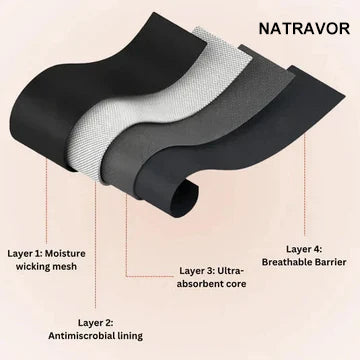🌸Last Day 50% OFF|NATRAVOR™  100% Leak-Proof Underwear