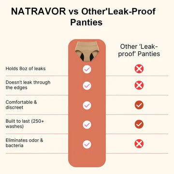 🌸Last Day 50% OFF|NATRAVOR™  100% Leak-Proof Underwear
